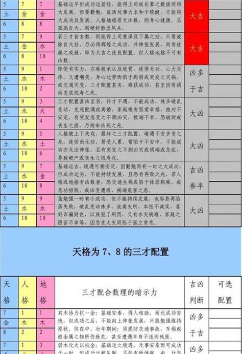 金水水 三才|金水水的三才配置数理吉凶详解